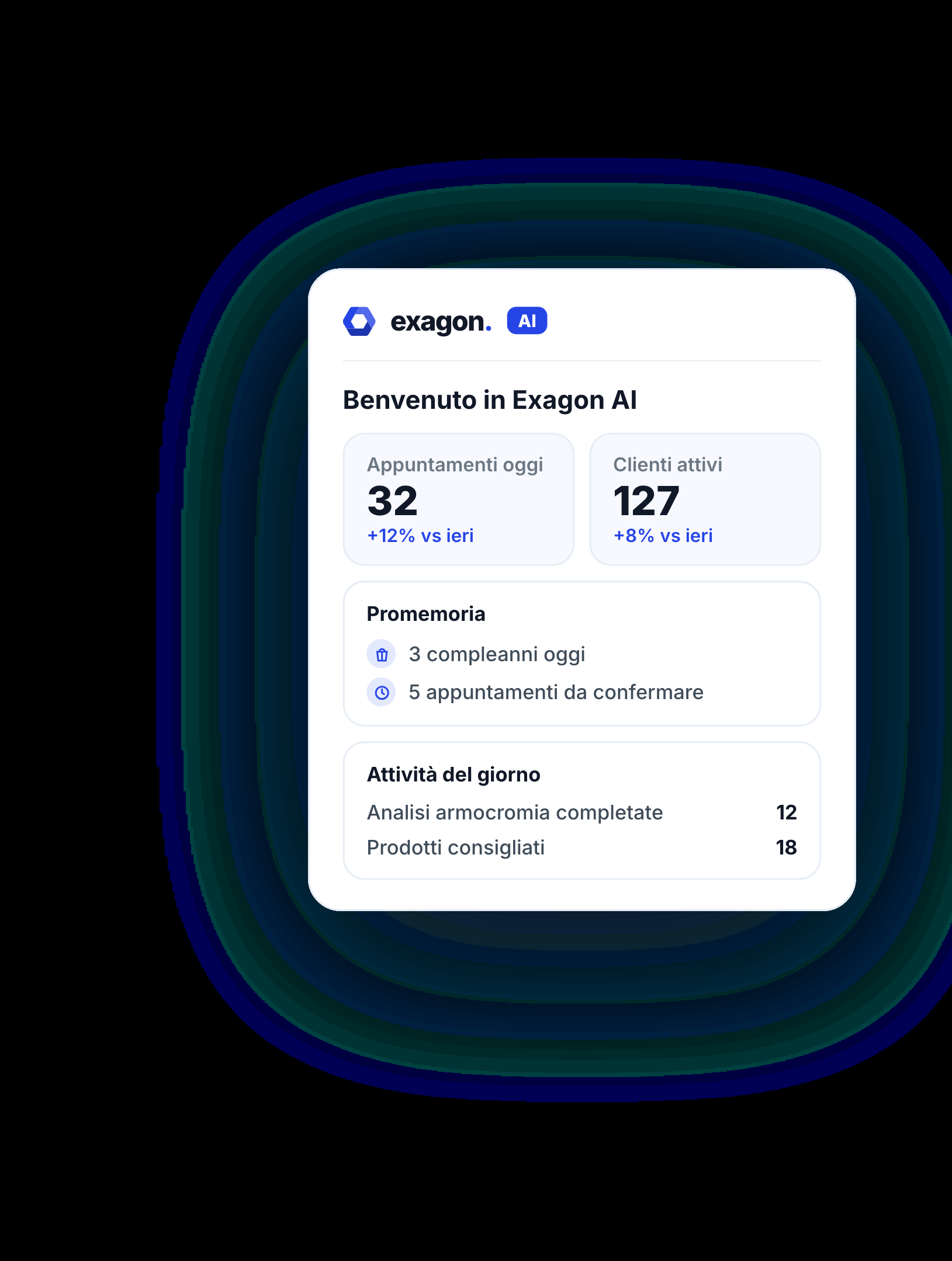 Schermata della dashboard Exagon AI: appuntamenti, clienti attivi, promemoria e attività del giorno